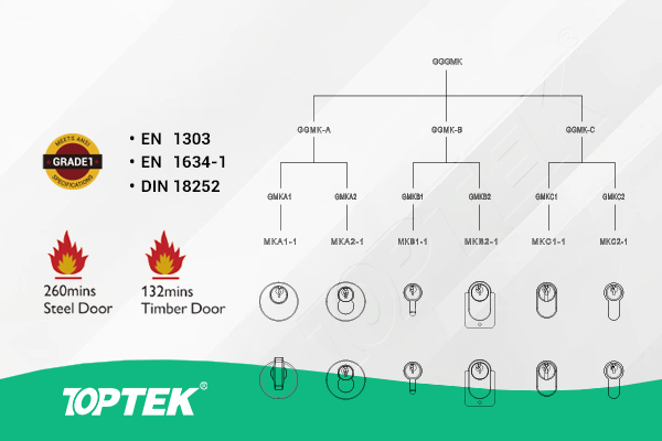 TOPTEK master key cylinder system references for project handover planning
